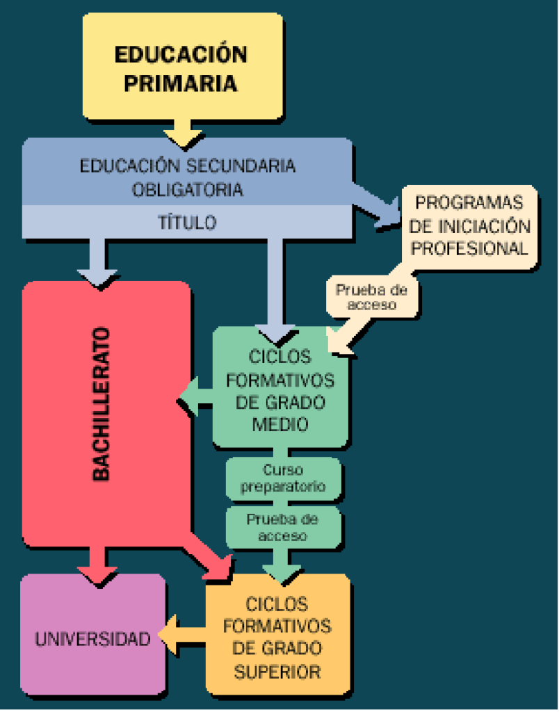 La imagen tiene un atributo ALT vacío; su nombre de archivo es cuadro-educacion-804x1024.png